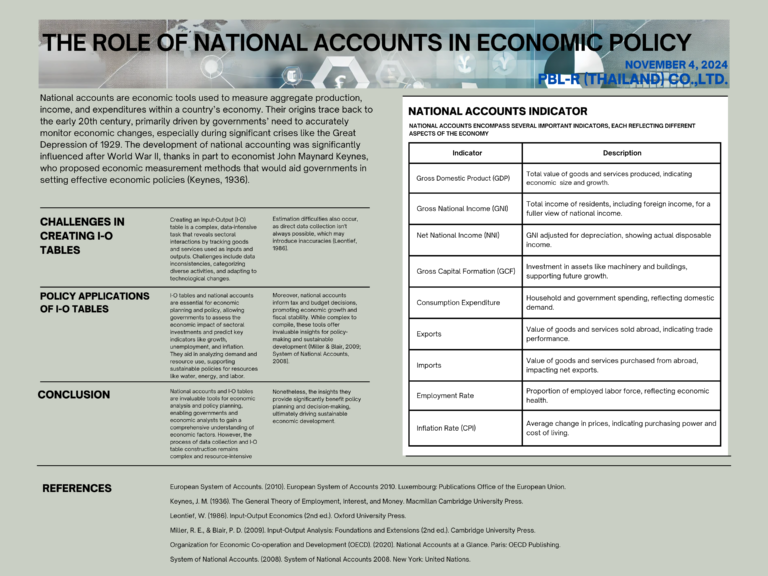 THE ROLE OF NATIONAL ACCOUNTS IN ECONOMIC POLICY